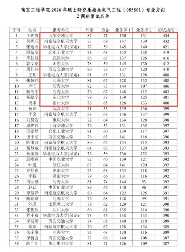 2022考研985 211调剂信息-
