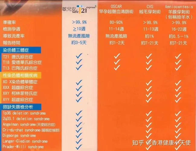 香港如何查染色体异常_2