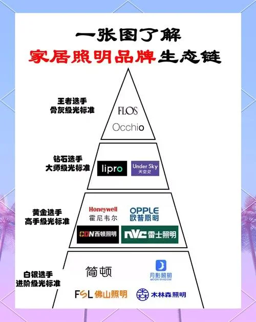 灯具起名_2