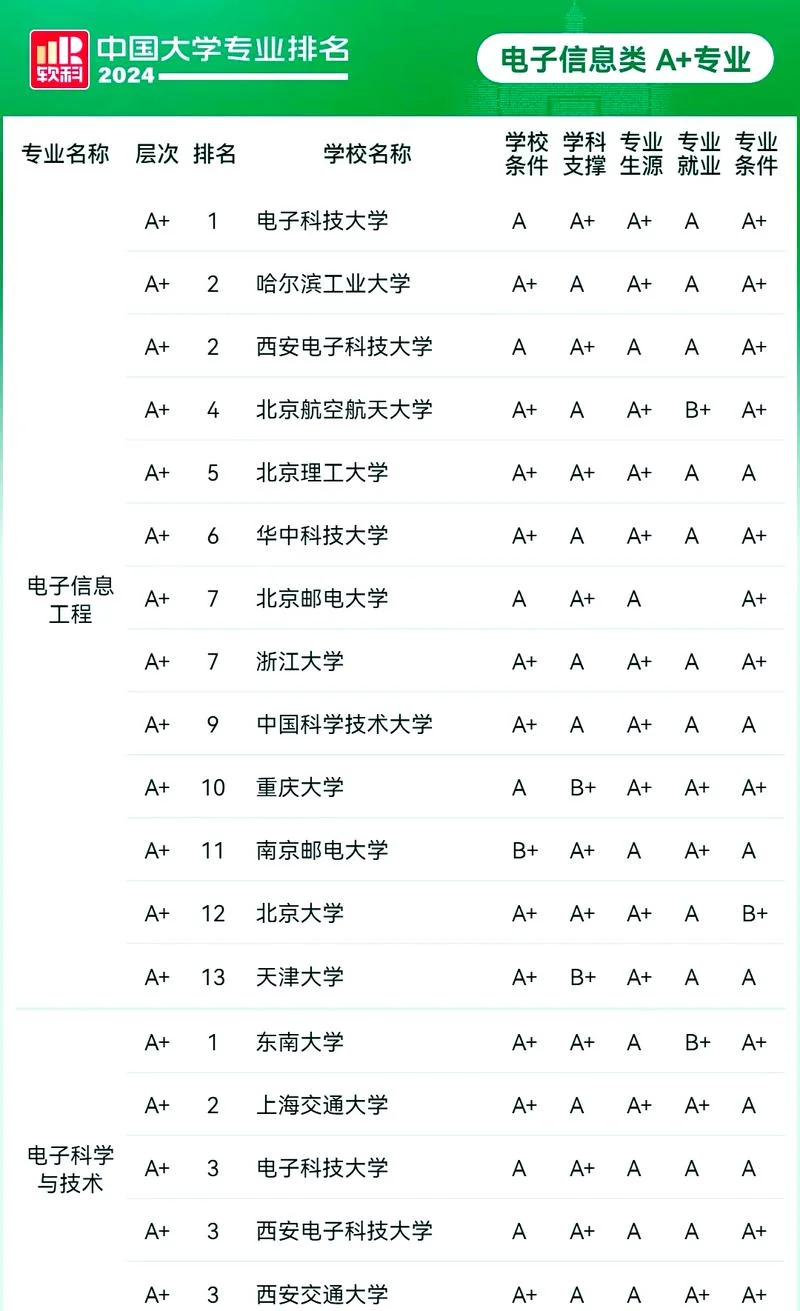 网络空间安全考研专业大学排名_2