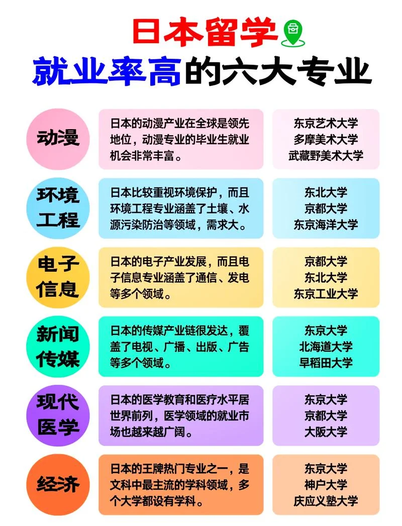 去日本留学有什么专业_2