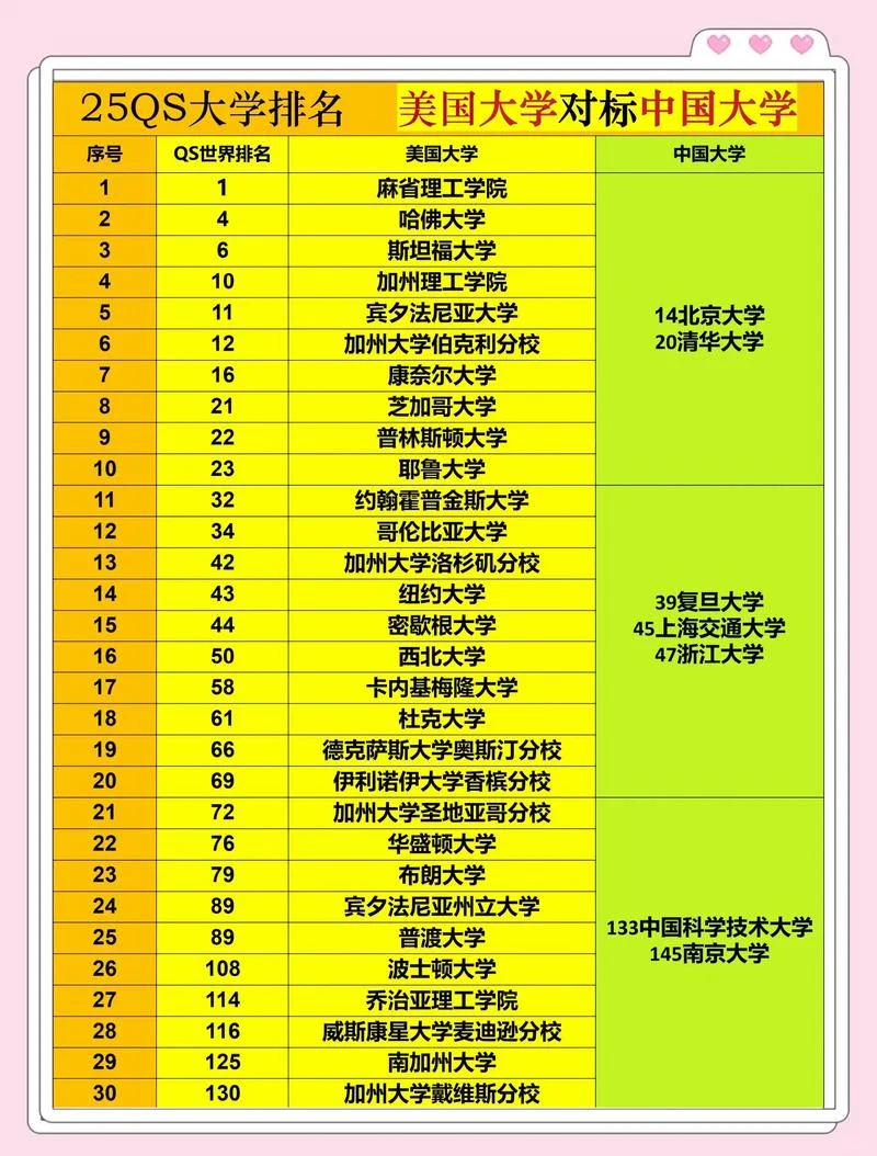 美国留学预科班排名-美国留学预科排名