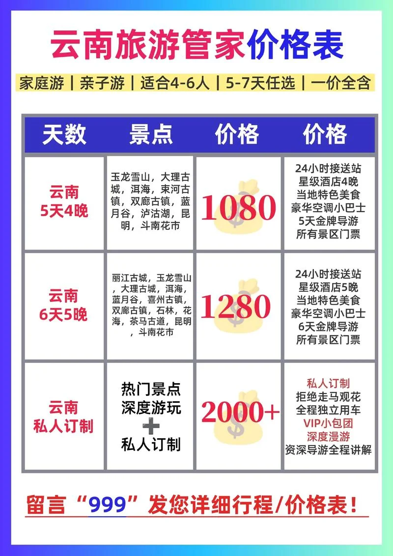 云南7日游多少钱跟团_2