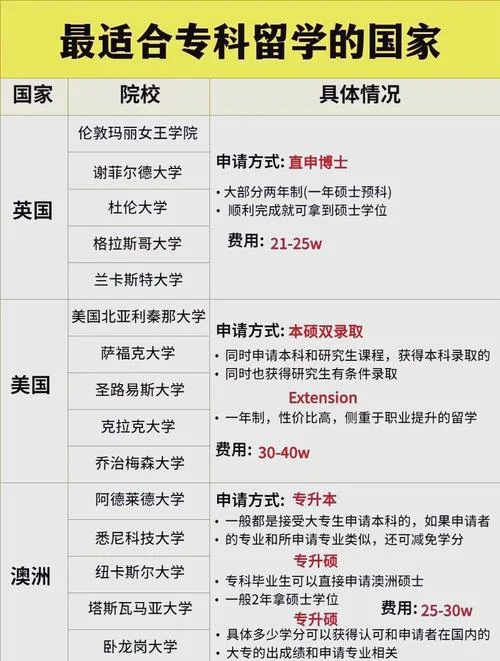 哪些国家留学容易_1