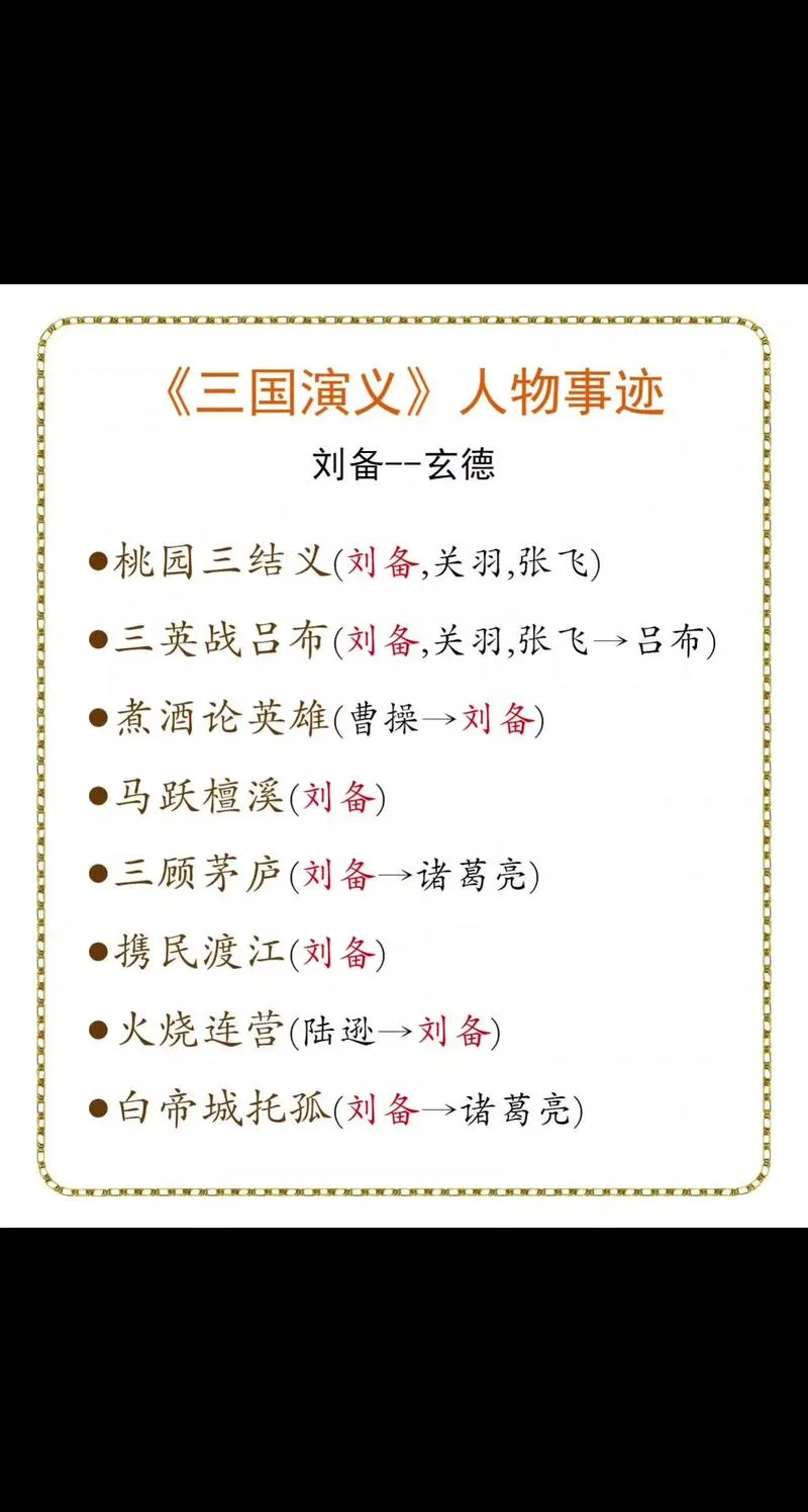三国历史简介大揭秘-三国史揭秘
