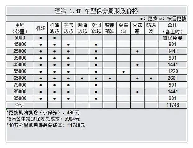 首保多少公里合适_2