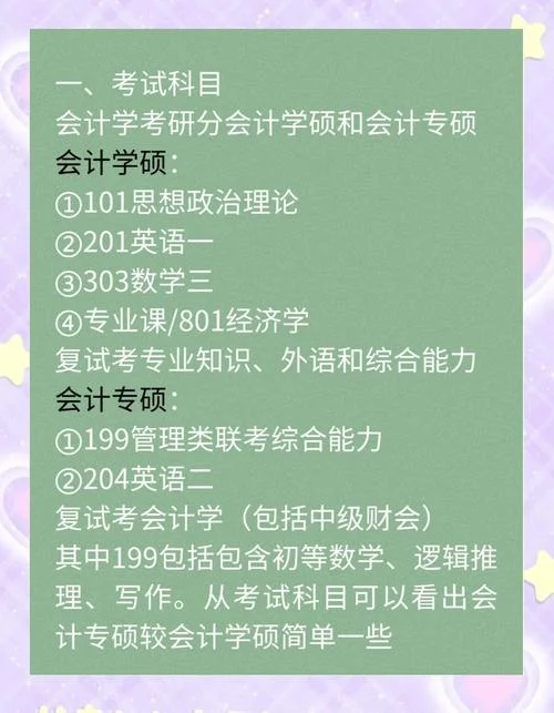 考研会计专硕考哪些科目-会计专硕考研科目