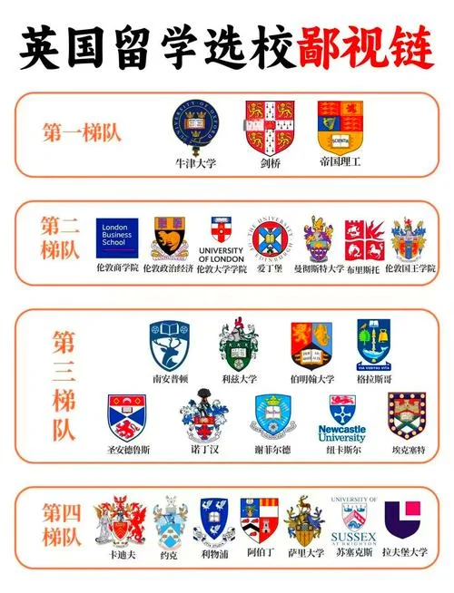 英国五所学院制大学_2