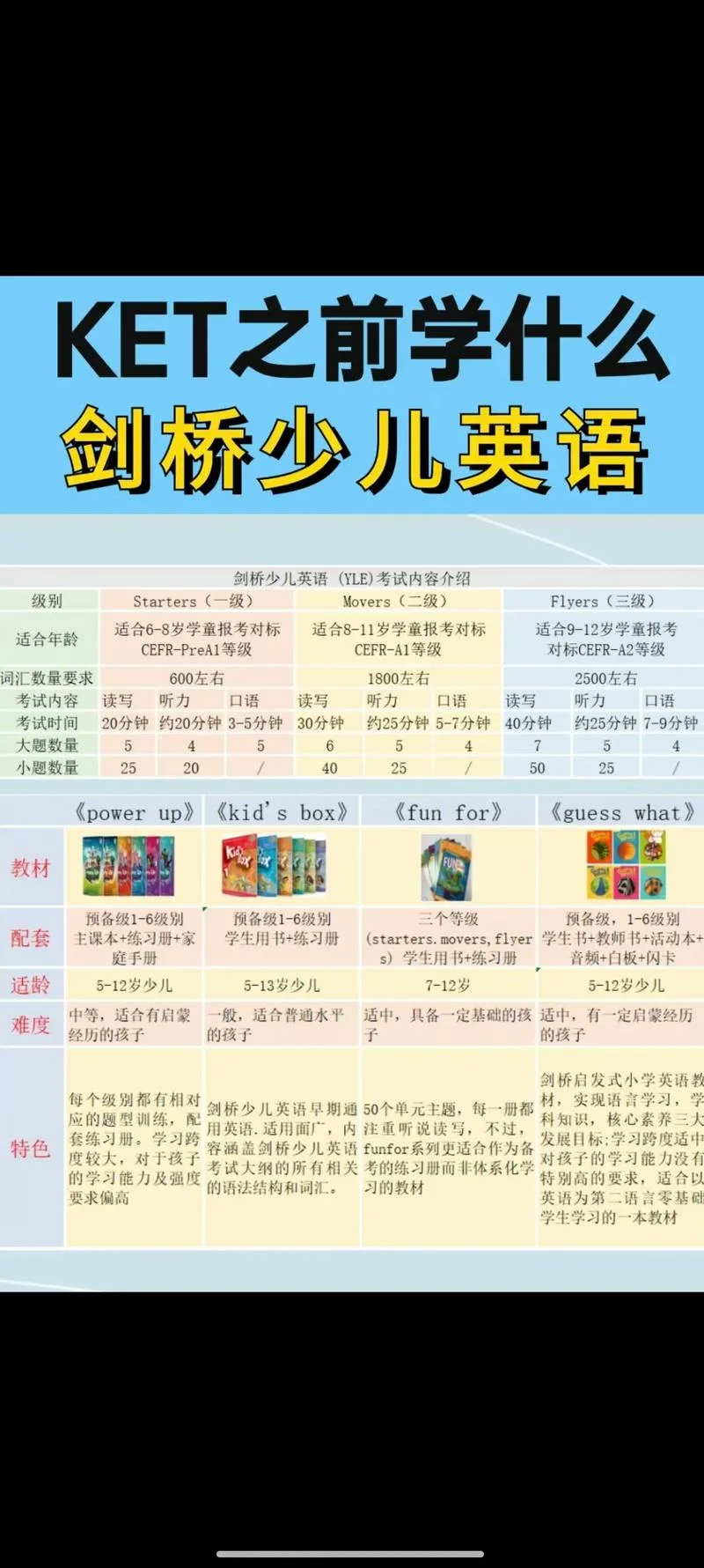 剑桥少儿英语成绩查询_1
