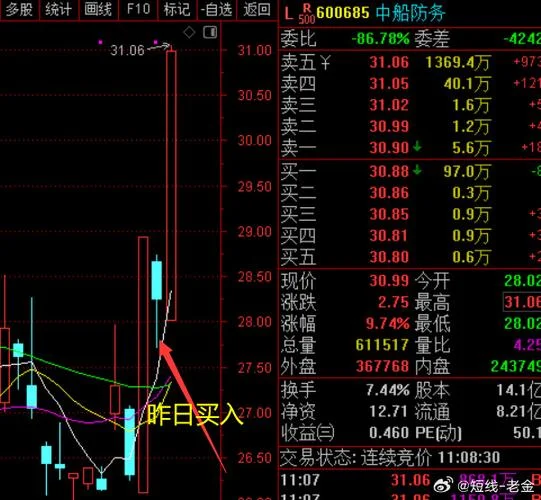 股票sh开头什么意思-sh 股票含义