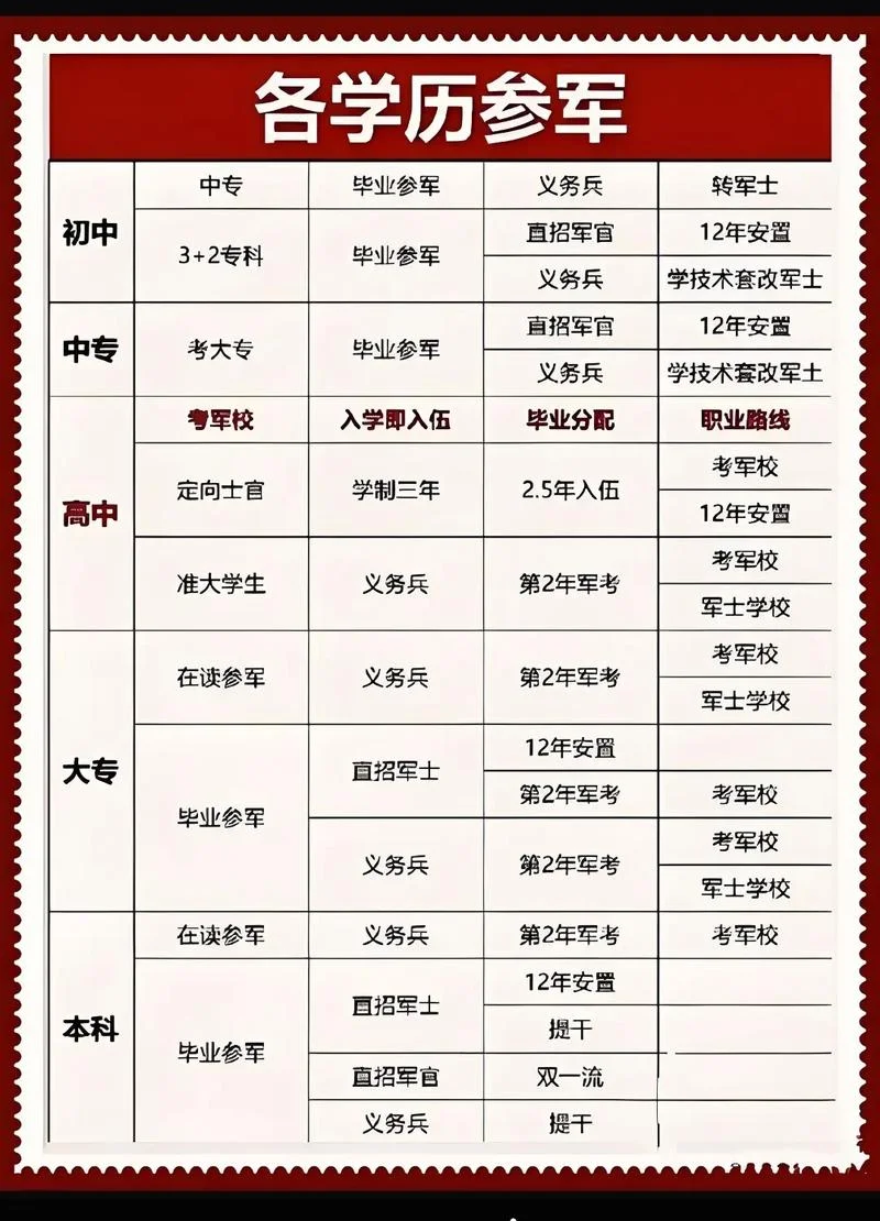 大一当兵需要什么条件_1