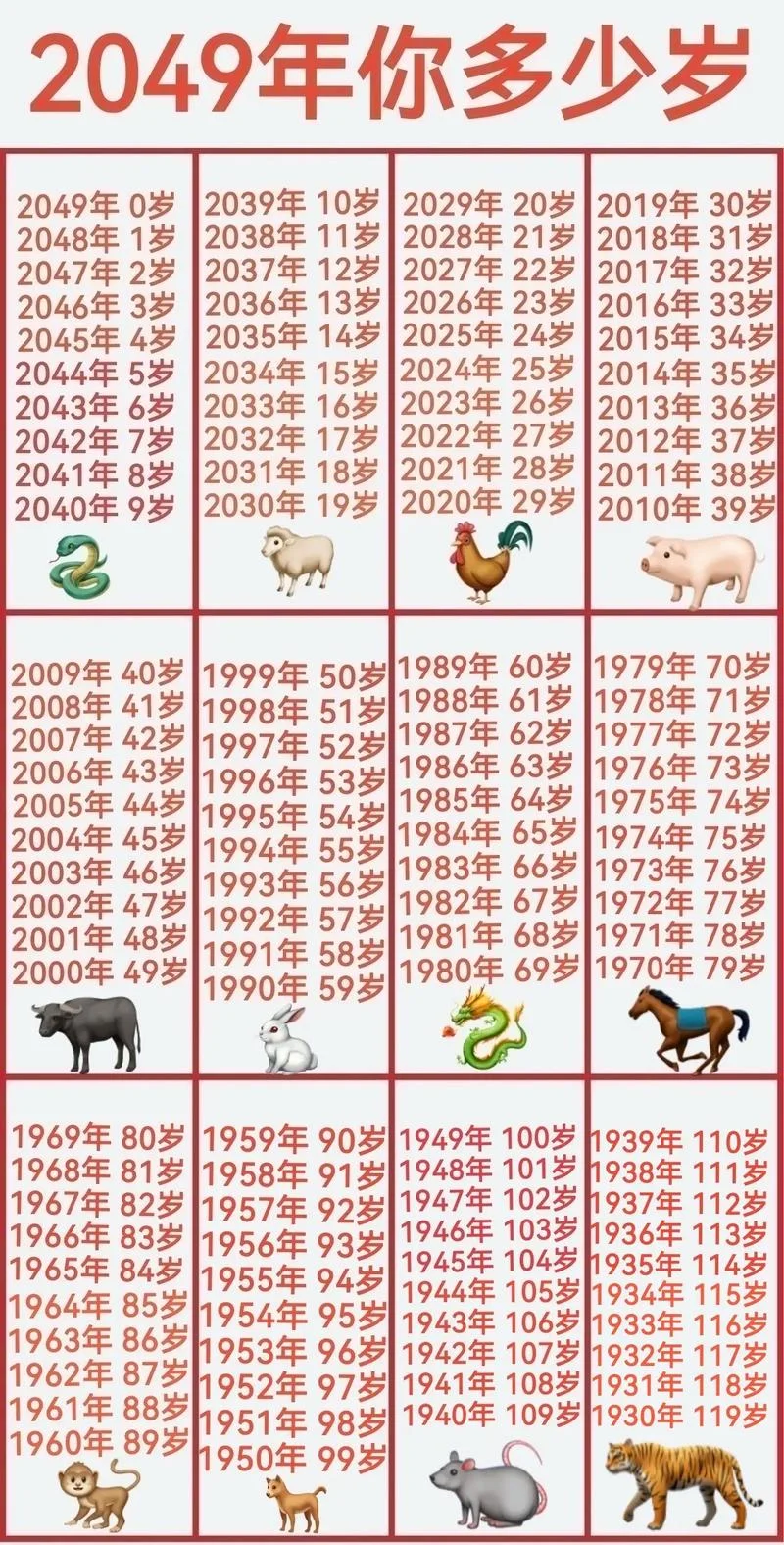 96年出生的今年几岁_2