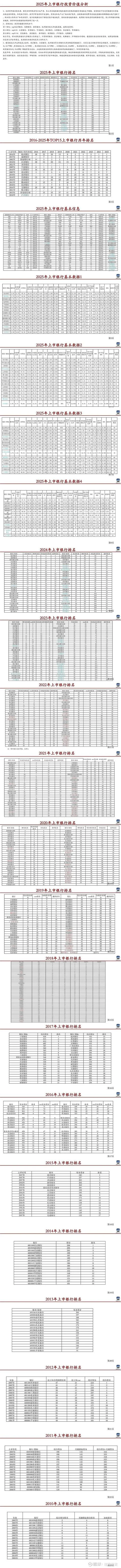 银行有投资项目吗_2