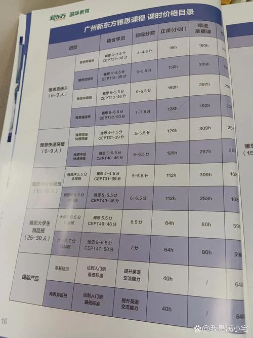 雅思报名费两千_2