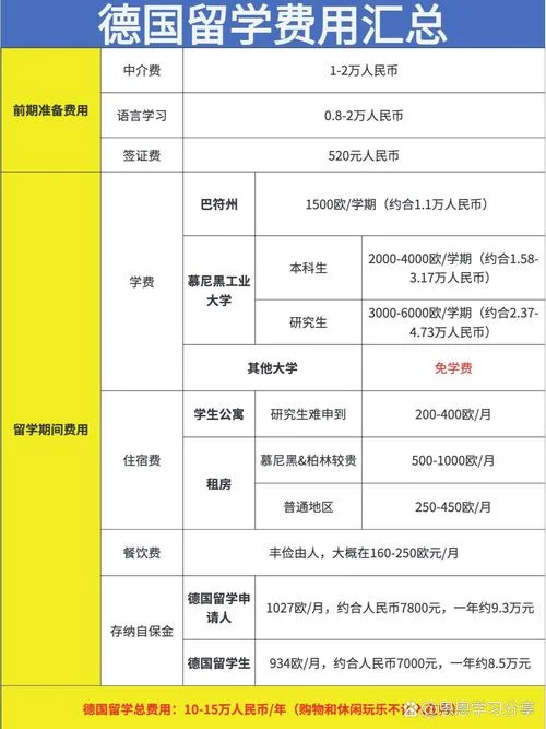 德国国家留学网_2