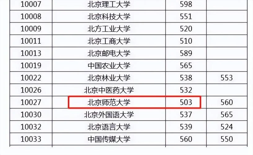 怎样捡漏报考大学-捡漏大学报考