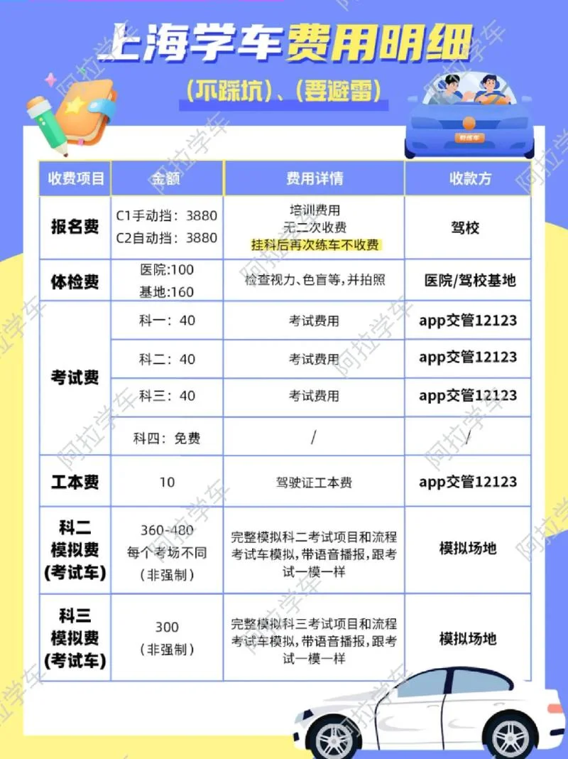 金盾驾校报名费多少_1