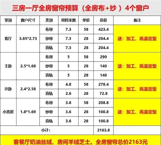 开窗帘店需要什么条件_1