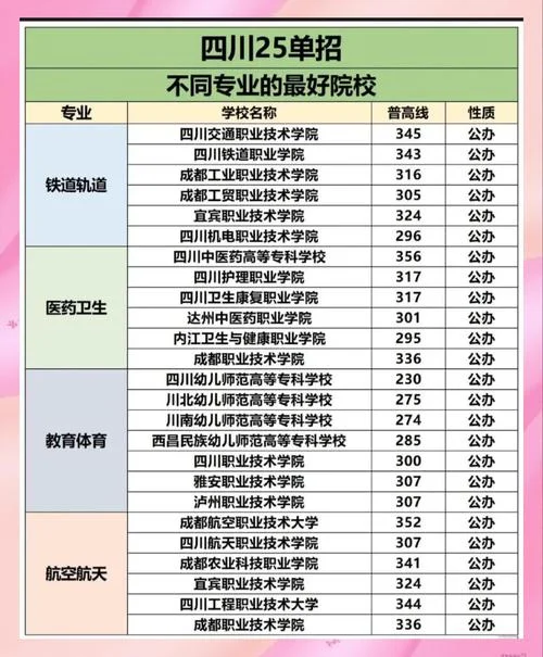 四川值得上的民办大专-四川民办大专值得上