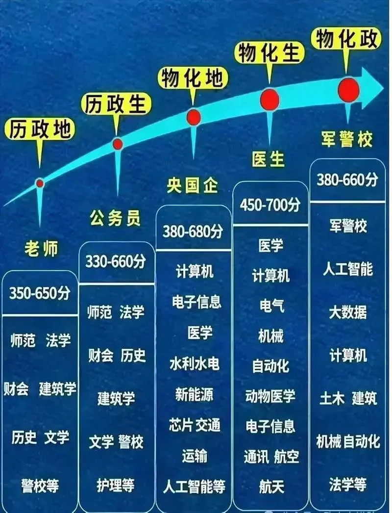 生物工程就业方向及前景_1