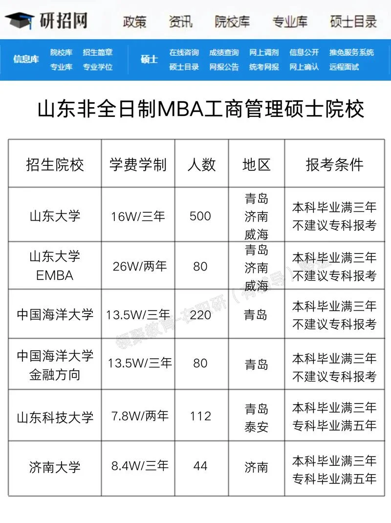报考mba需要哪些条件_1