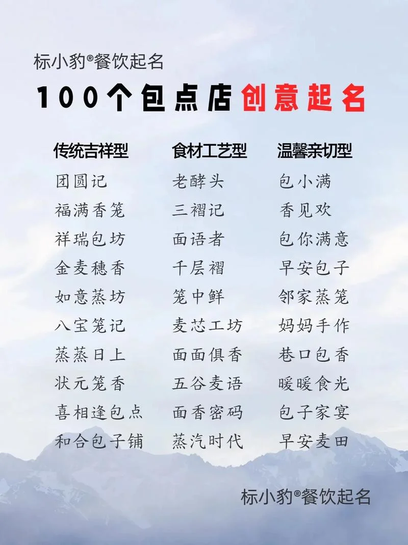 免费店铺起名打分-免费店铺起名评分