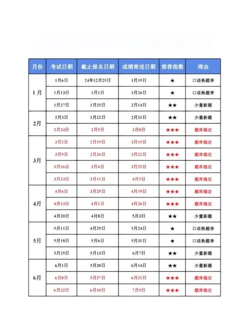 pmp什么时候出成绩_2