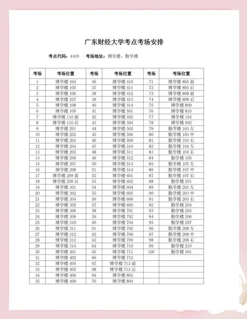 考研考场怎么分的-考研考场座位分配规则