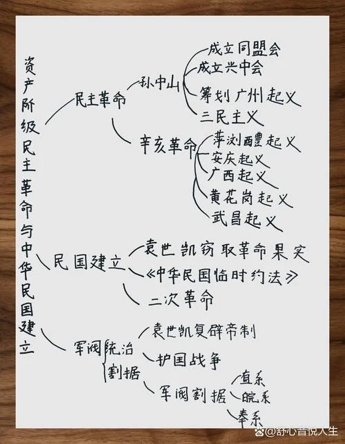 八年级上册历史同步_2