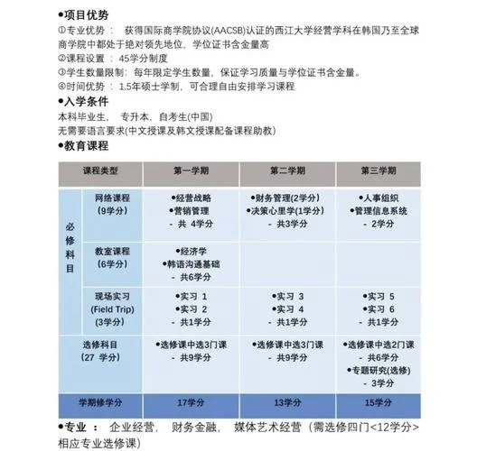 韩国西江大学中文授课-韩国西江大学中文授课