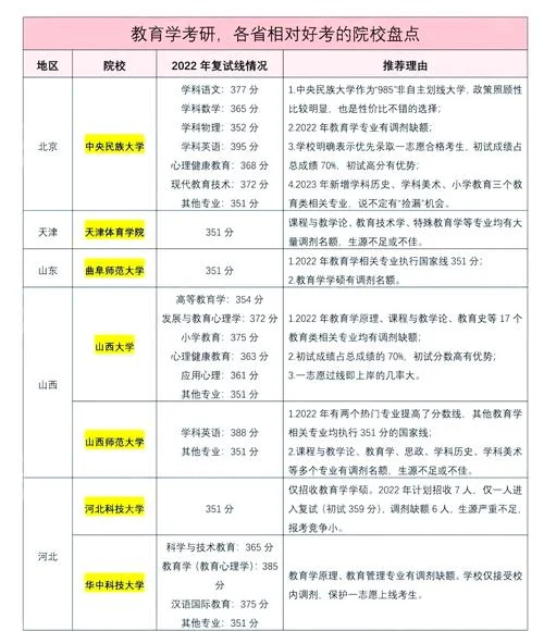江苏教育学考研-江苏教育学考研