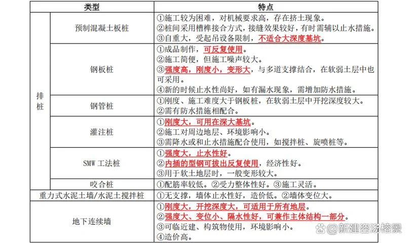 一建建筑与市政如何选-一建市政还是建筑