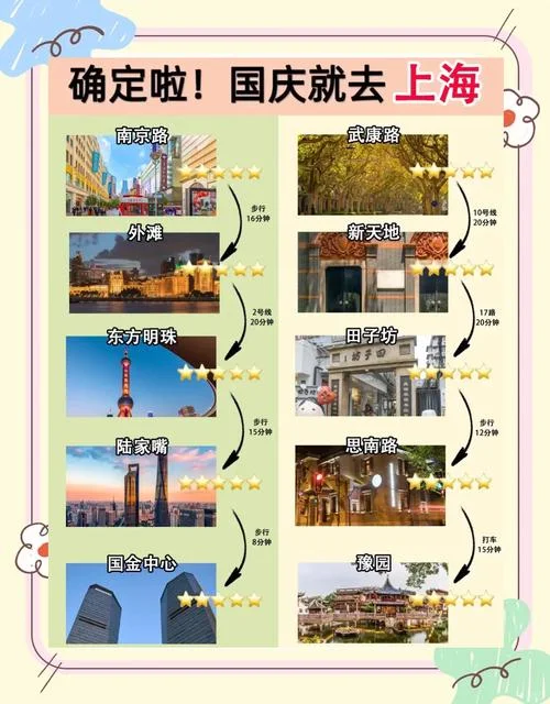 去上海旅游攻略及费用-上海旅游全攻略