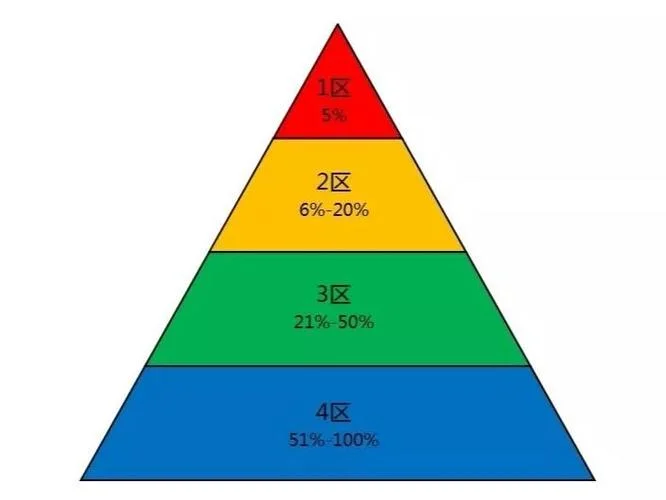 如何查杂志的jcr分区_1