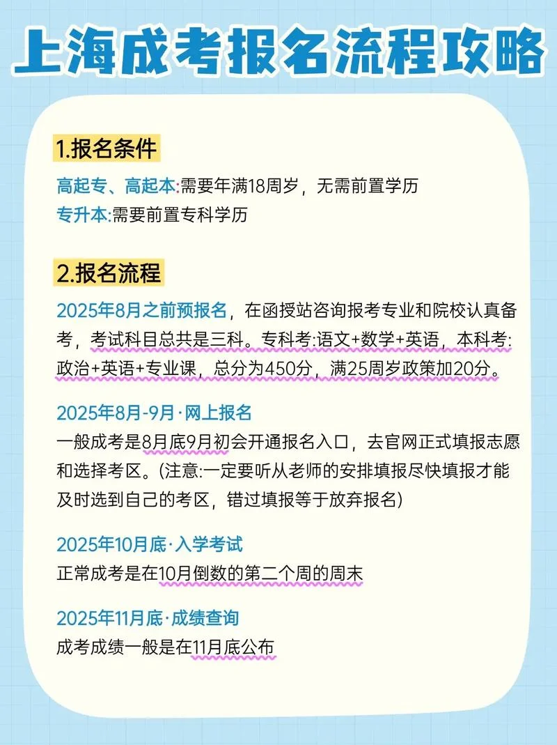 成都自考怎么报名-成都自考怎么报名