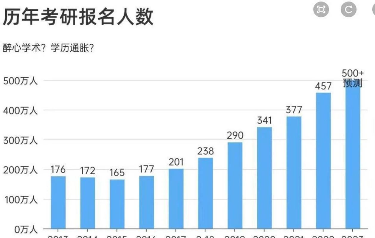 北大考研专业人数-北大考研各专业报录比