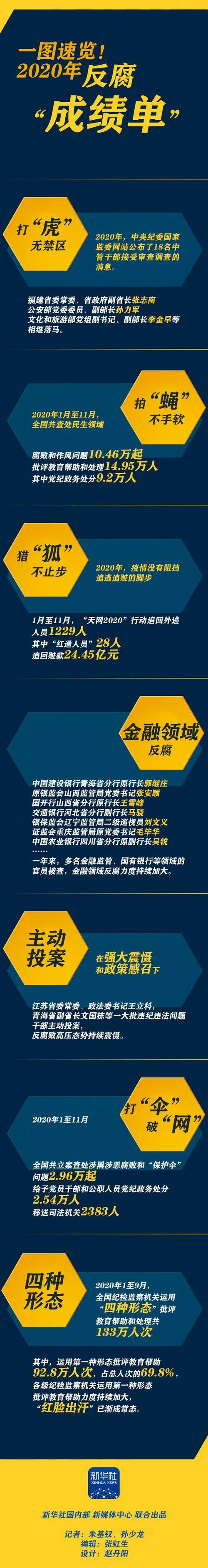北京反腐败成绩_2
