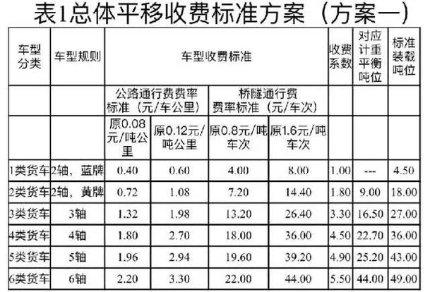 高速公路一平方米造价多少钱_2