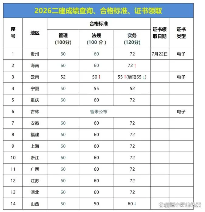 四川二建考试条件_1