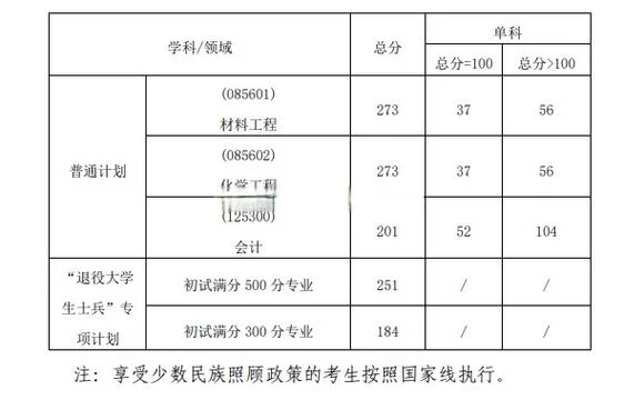 攀枝花考研考点-攀枝花考研考点