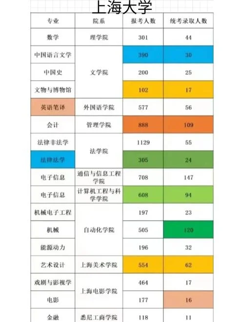 考研难度小的985学校_2