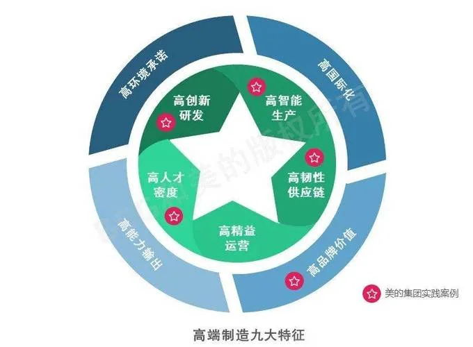 美的公司发展历史-美的历史发展历程