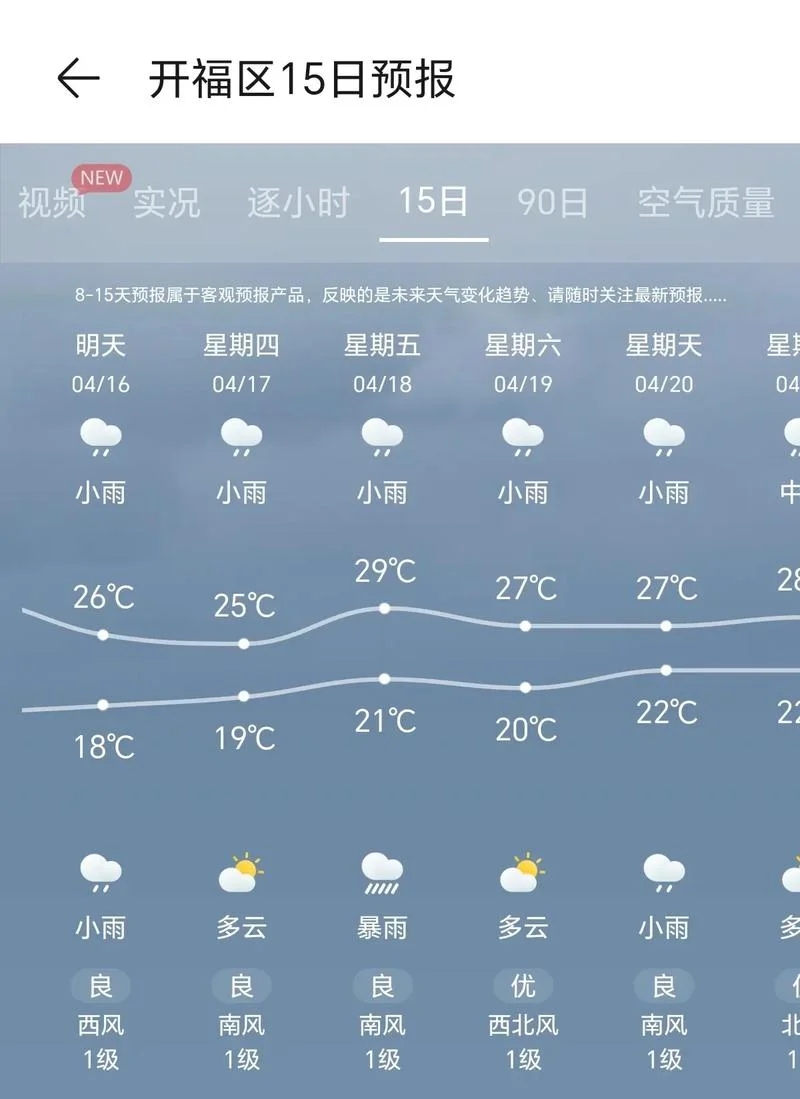 泾源天气预报历史_2