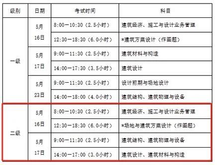 考二级建筑师报考条件-考二级建筑师的报考条件