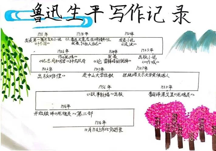 关于鲁迅的简介-鲁迅人物简介