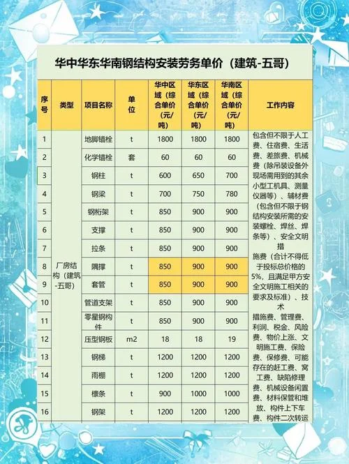 钢结构厂房人工多少钱一平方-钢结构厂房人工费
