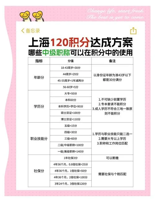 上海如何查居住证积分_1