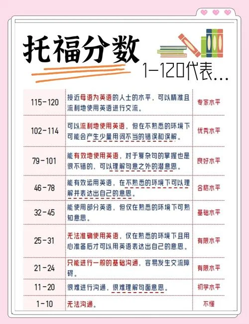 托福成绩查询培训机构_2