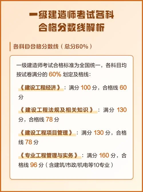 一建考试分值分布-一建考试分值详情