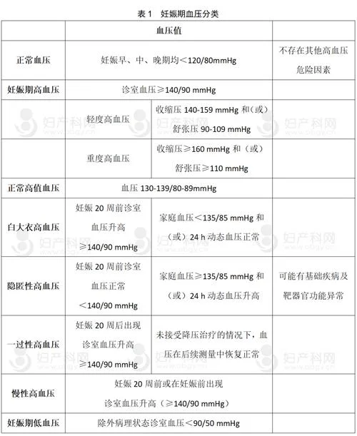 妊辰高血压如何筛查_2